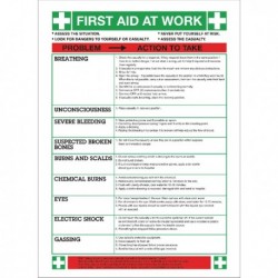 First Aid At Work WC61 Sign